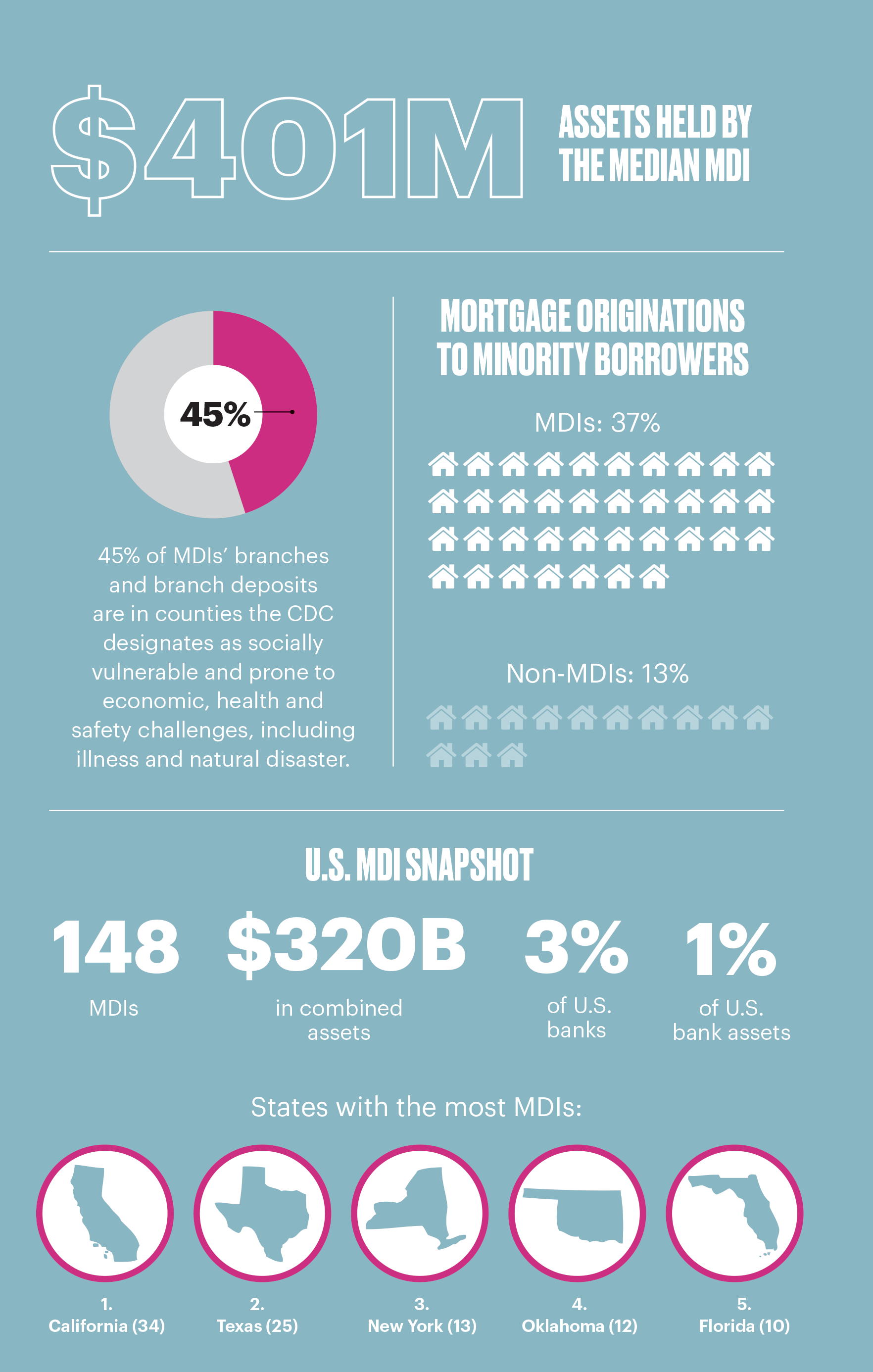 65c11267f34e5796fd15b4d0_0224-MDI-Infographics